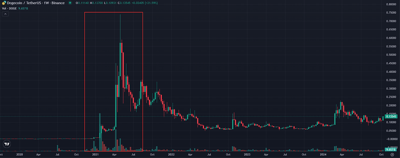 도지(DOGE) 이미지