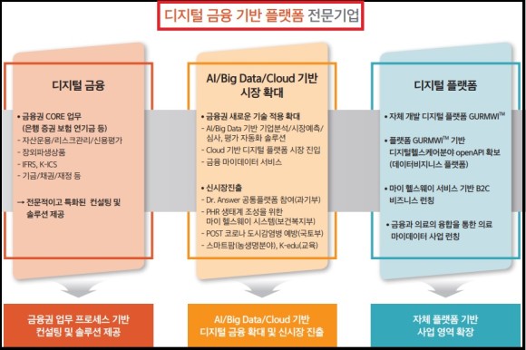 청약, 수요예측(_신한금융투자) 아이티아이즈 공모주 5