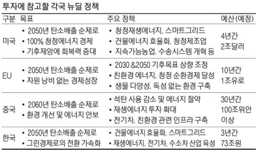  ESG  관련주 전망