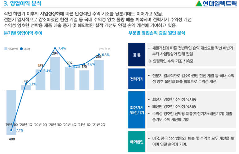 [현대일렉트릭] 2021.2분기 3
