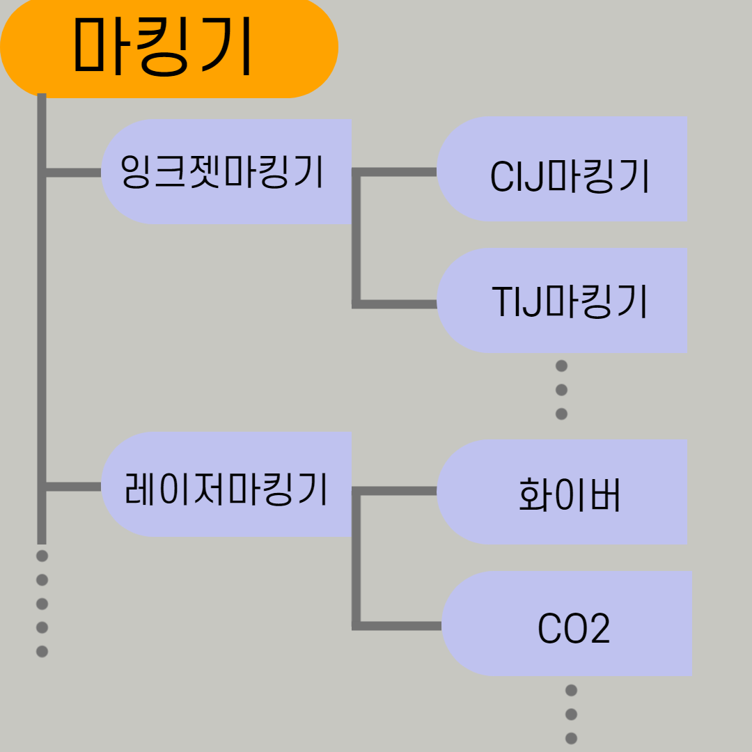  날짜찍는기계, 그 내용이 궁금하시다면?