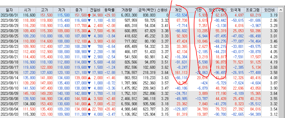 레인보우로보틱스 일별주가