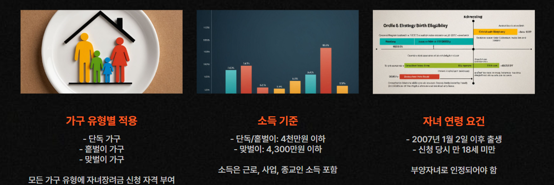 자격요건