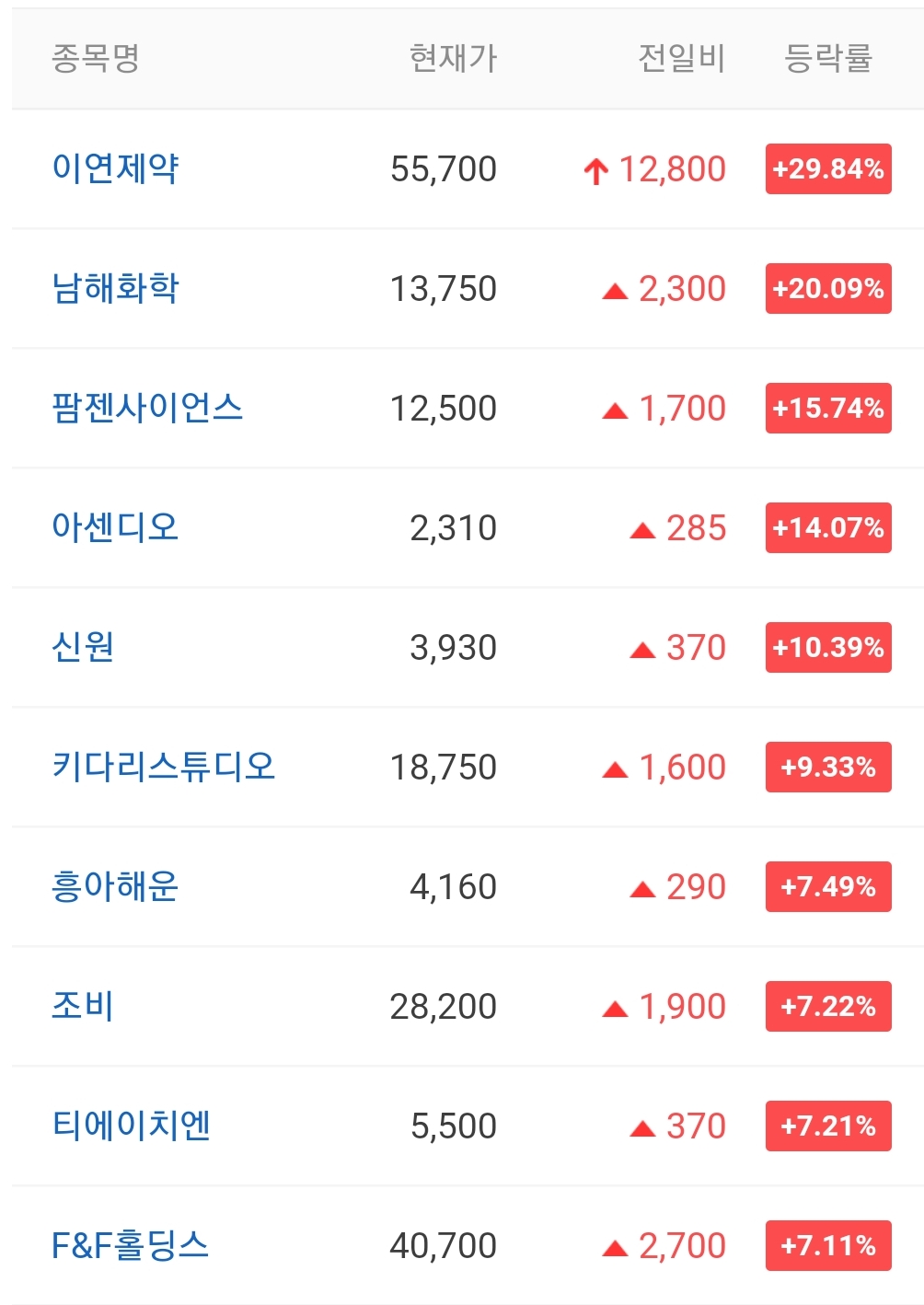  오늘의 상한가 종목 안내 20211020 / 이연제약 주가 전망 / 인트로메딕 주가 전망 / NHN벅스 주가