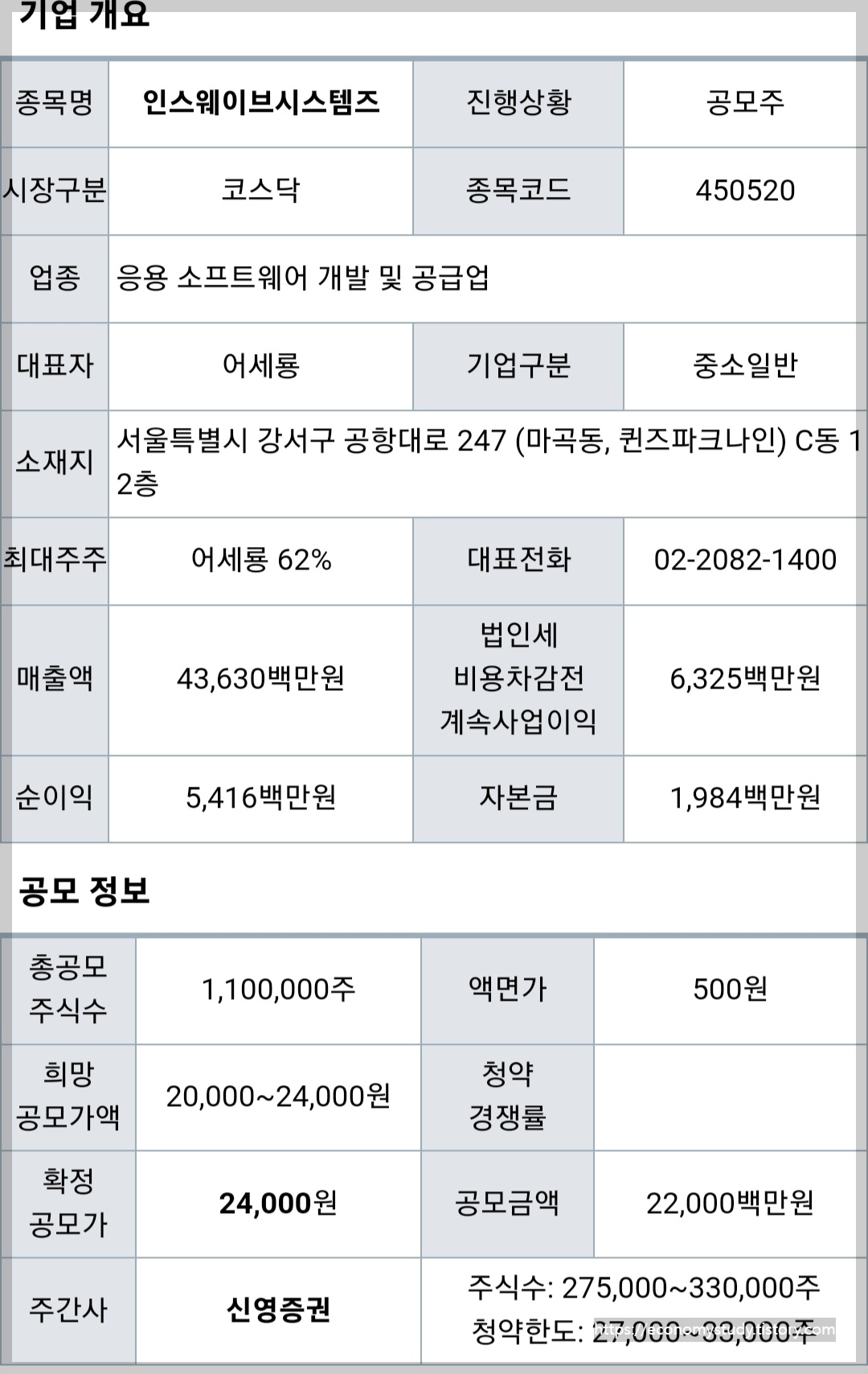 인스웨이브시스템즈 기업 개요