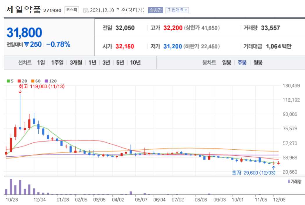 노바백스 관련주식 정리