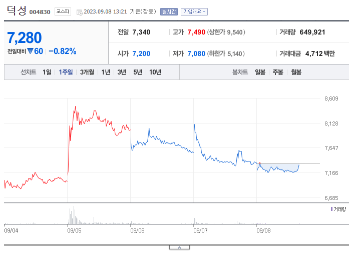 초전도체 관련주