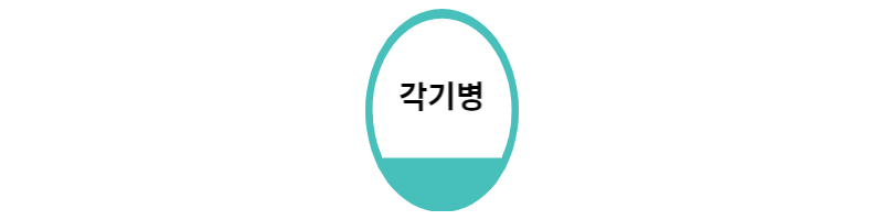  각기병 증상과 좋은음식 3가지 알아보기