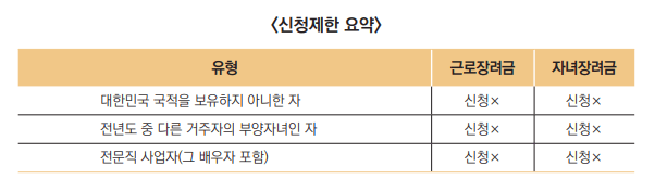 2021 근로장려금 신청6