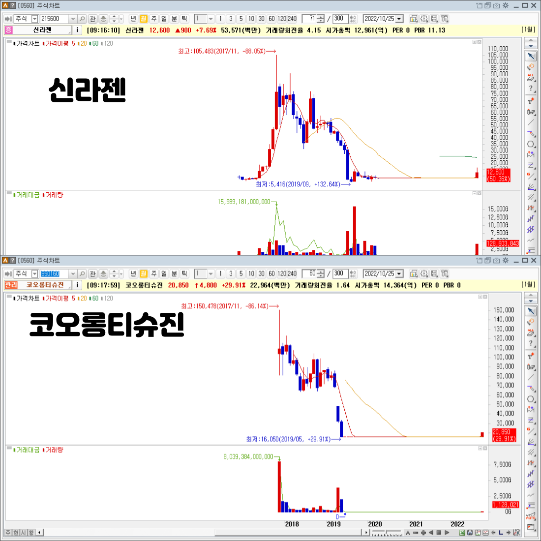 신라젠 코오롱티슈진 모두 거래재개