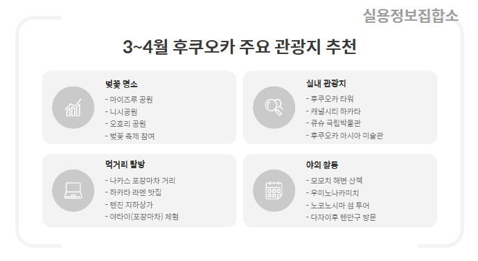 후쿠오카 날씨 예보