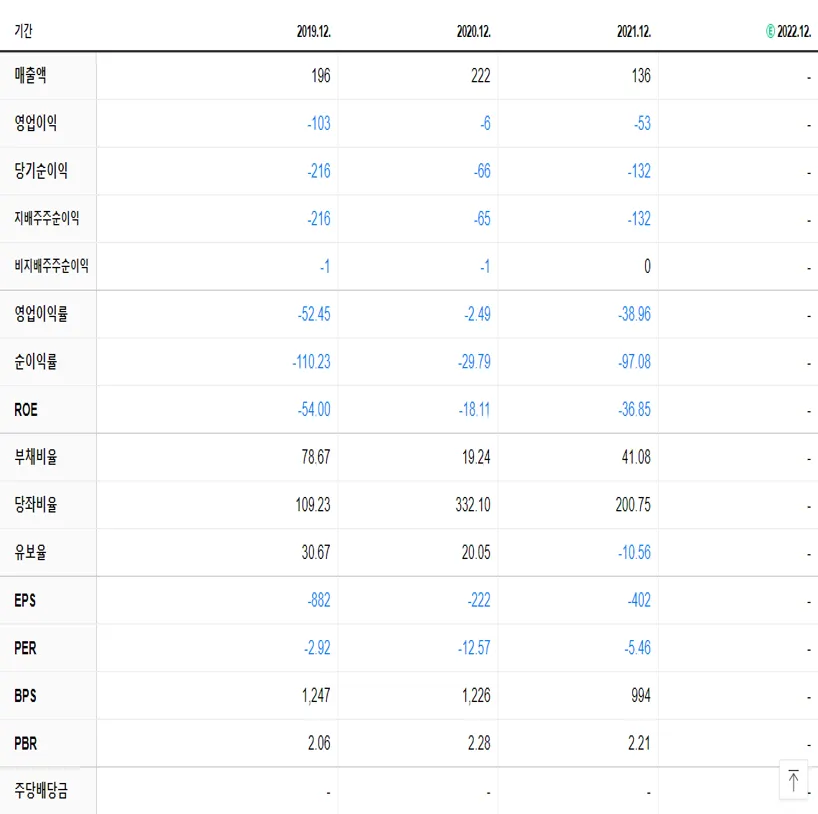 바이온 재무제표