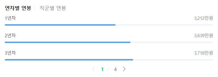 연차별 연봉1