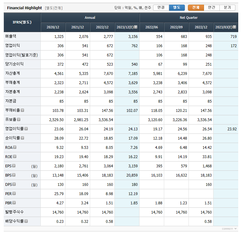 두산테스나 요약 재무정보