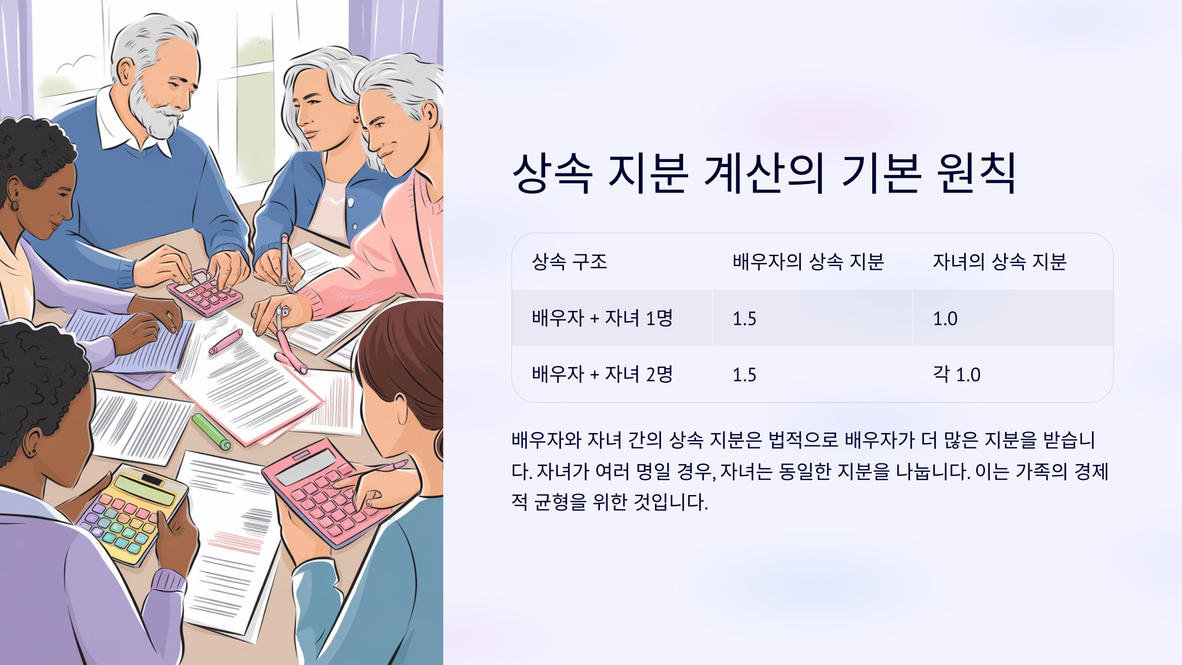 상속 지분 계산의 기본 원칙