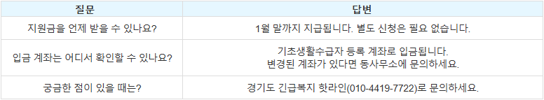 FAQ 질문 정리표