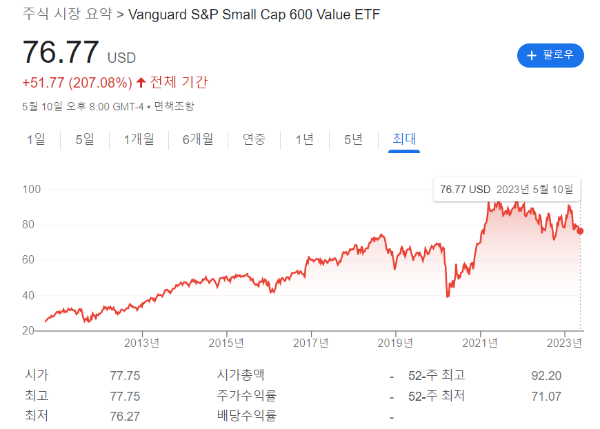 s-p600-etf-viov-vanguard-s-p-small-cap-600-value-etf