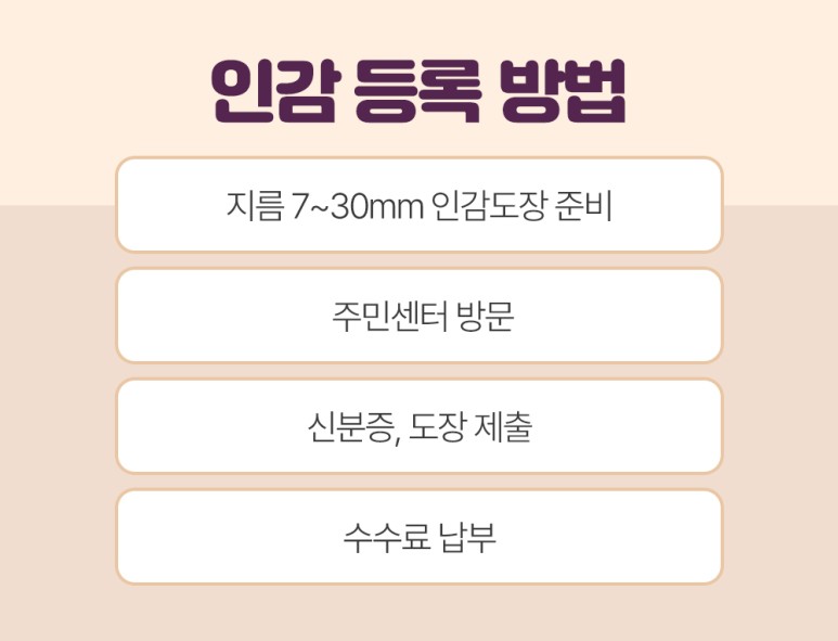 법인인감증명서발급 3