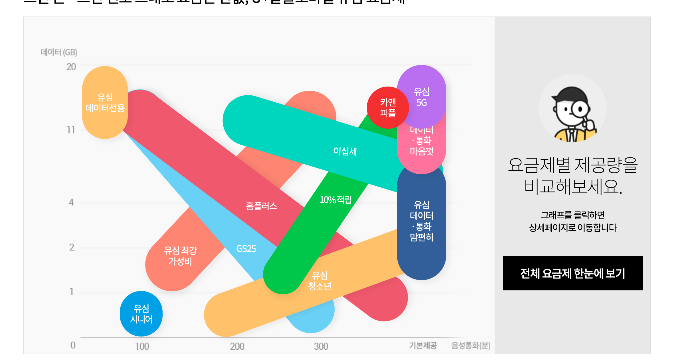 유플러스-알뜰모바일-요금제표-안내