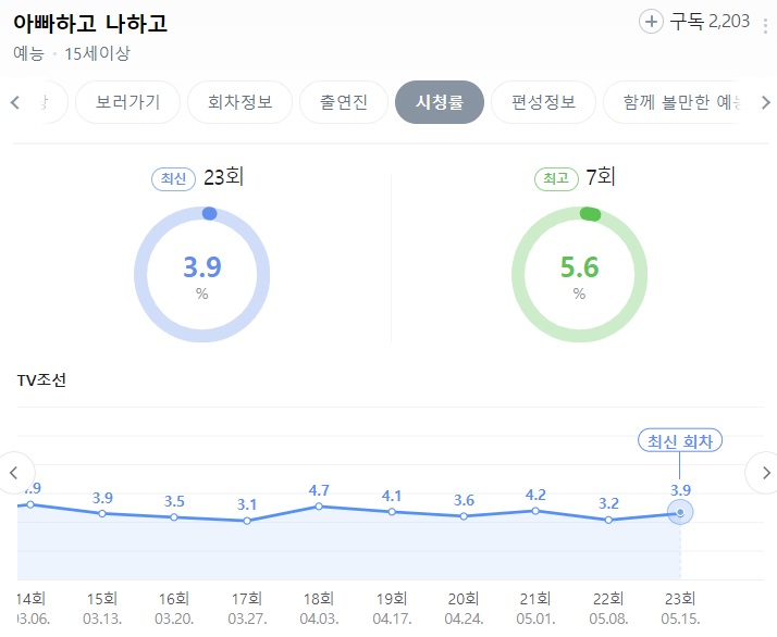 아빠하고-나하고-24회-시청률
