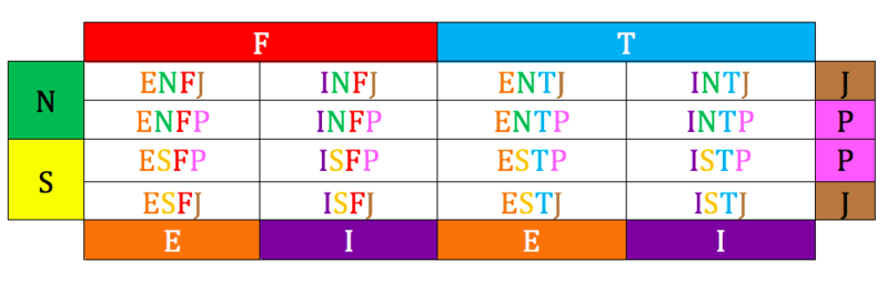  MBTI 팩폭! MBTI 무료검사 지도자형(ENTJ) 나왔어요