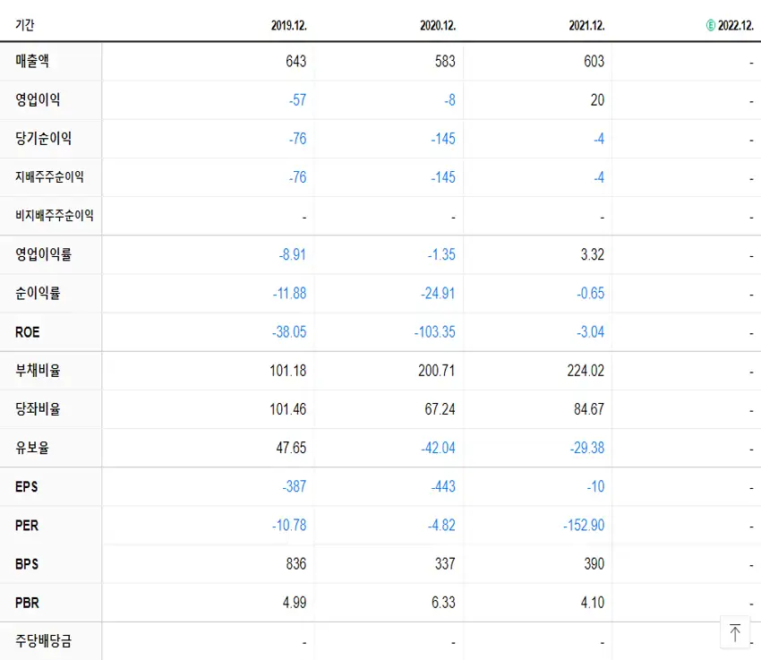 CSA코스믹 재무제표