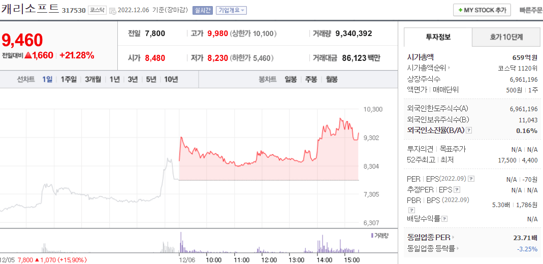  (317530)캐리소프트 주가 전망 중국 애니메이션 개봉 기대감