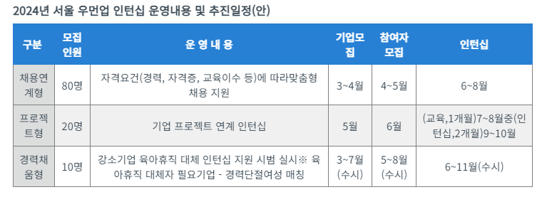 서울 우먼업 인턴십