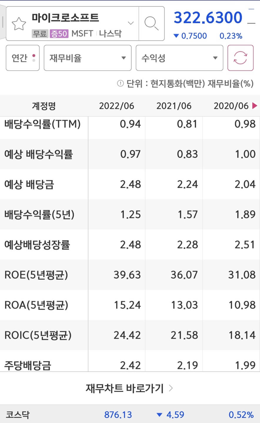 microsoft의 배당금입니다.