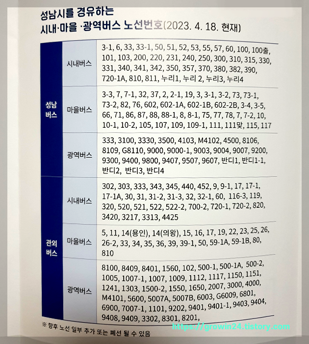 성남시 경유하는 시내/마을/광역버스 노선