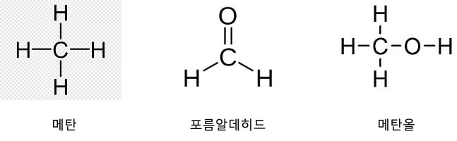 포르알데히드 분자 구조 비교