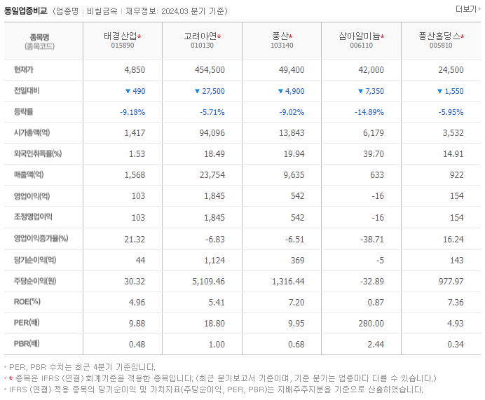 태경산업_동종업비교자료