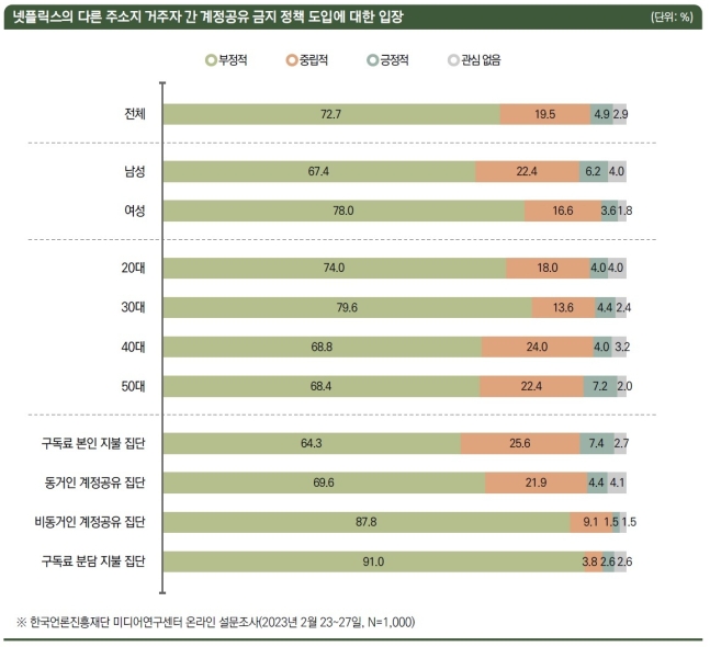 계정 이미지