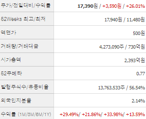 한독 주가 전망 목표주가 배당금