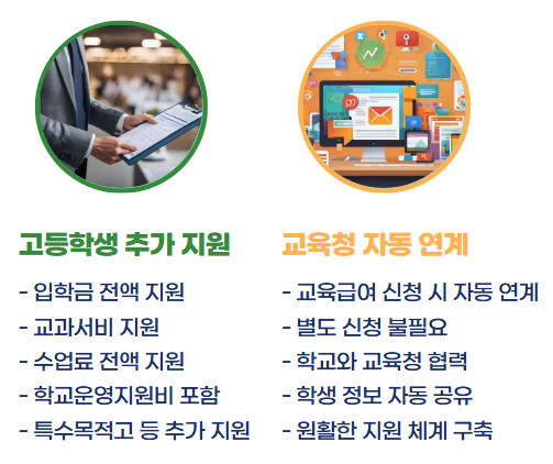 기초생활수급자 혜택