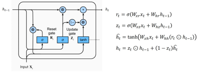 CH 04-0. Deep Learning for Biomedical sequence - GRU(Gated Recurrent Units) - GRU의 구성 요소 CH 04-0. Deep Learning for Biomedical sequence - GRU(Gated Recurrent Units) - GRU의 구성 요소