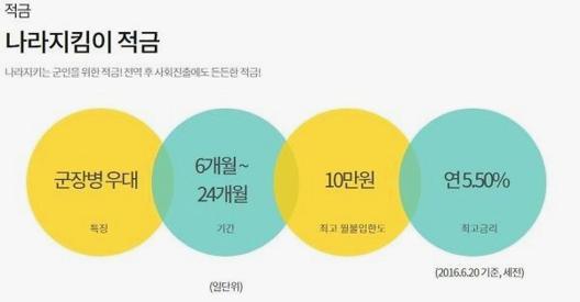 하나은행 군인적금