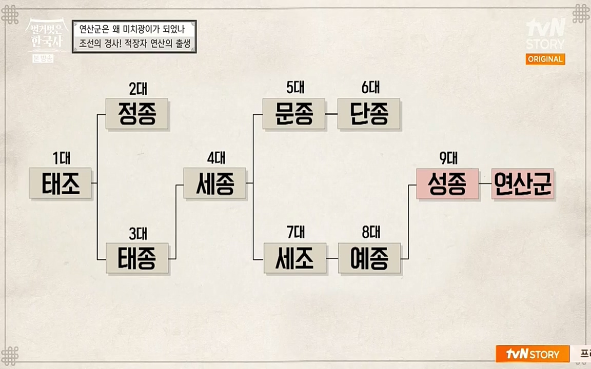 벌거벗은 한국사.E02.220507p-NEXT.mp4_20220614_205715.434.jpg