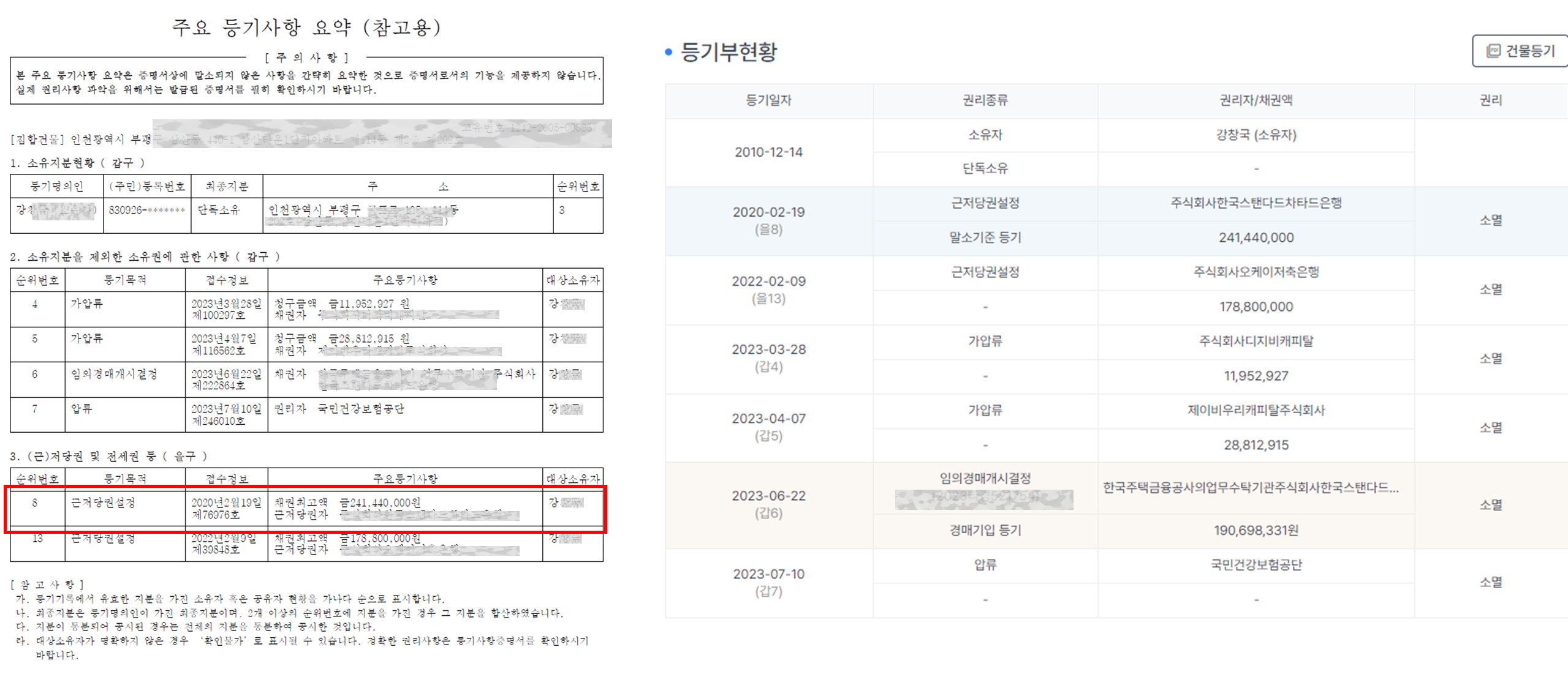 등기부등본 주요 등기사항 요약과 경매마당의 등기부현황
