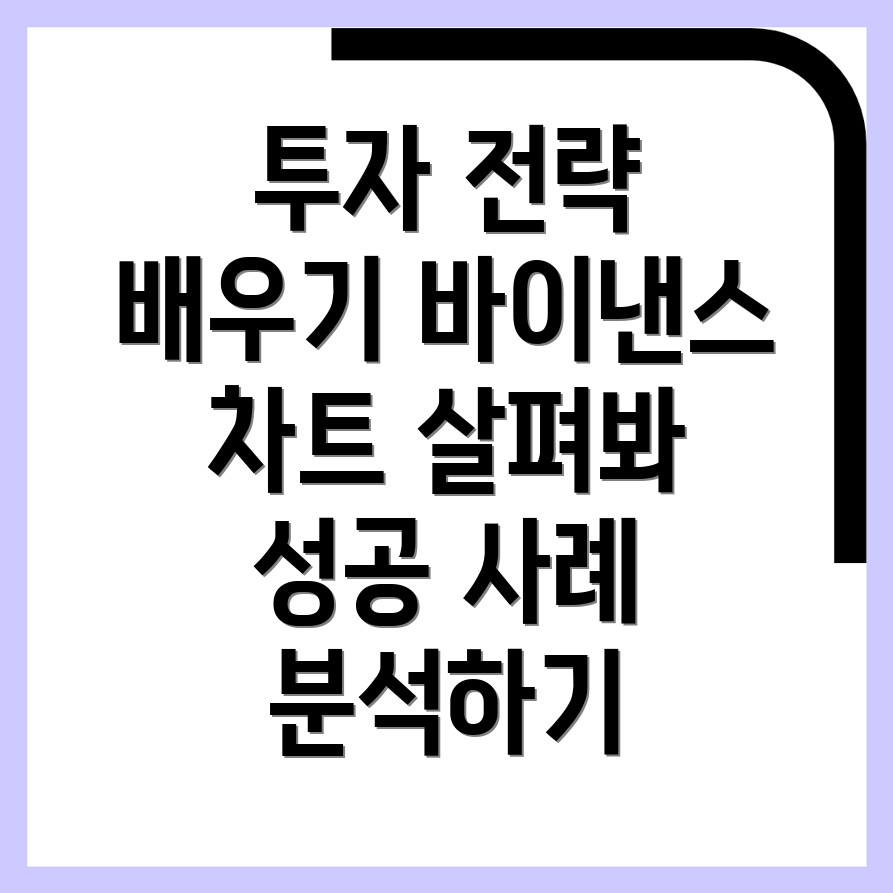 바이낸스 차트