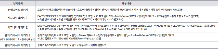 2022-XM3-선택옵션-세부품목표