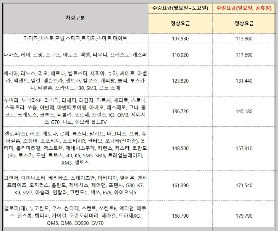 여수에서 제주도 배편 차량선적 비용