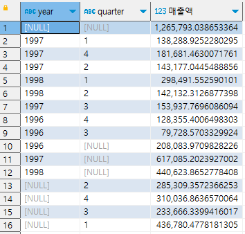 ( Udemy 초보자 ) 49 일차 TIL 프로젝트 기반 SQL 실습 교육 - Z 차트, 그룹 함수(GROUPING SETS, ROLLUP, CUBE) 8