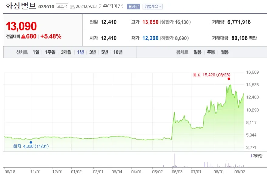 대왕고래 프로젝트 대장주