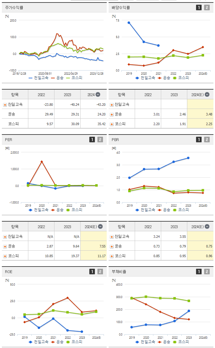 천일고속_섹터분석