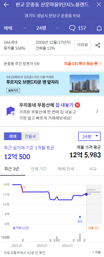 10.28 청약! 판교산운마을9단지 대방노블랜드 분양가, 안전마진, 예상수익, 평면도, 교통, 입지 정리