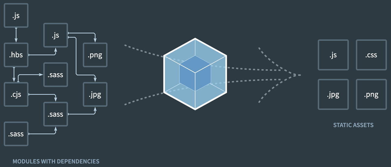 webpack unpkg webpack unpkg