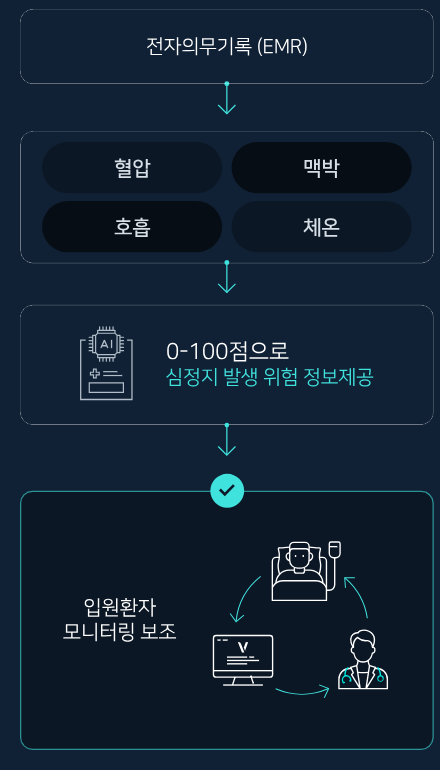 뷰노 주가