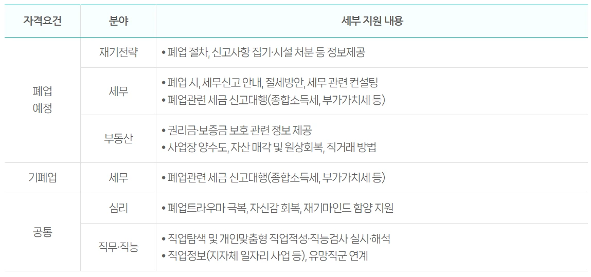 소상공인 폐업지원금 자격 신청방법