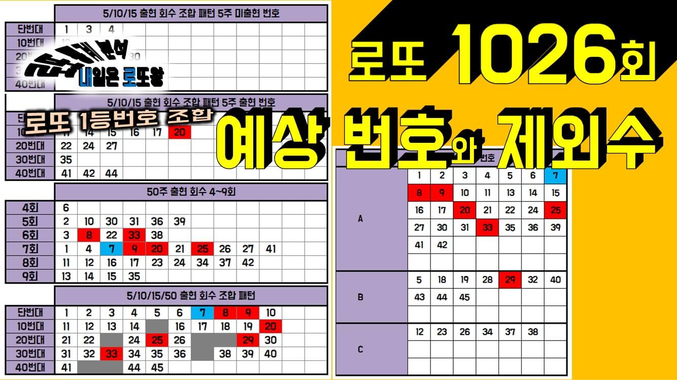 로또 1026회 예상번호 2차 분석자료